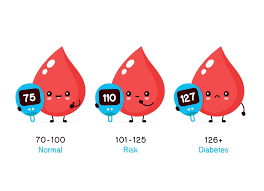 Blood Sugar : बिना दवा खाए कंट्रोल होगी शुगर, देखिए क्या है नुस्का