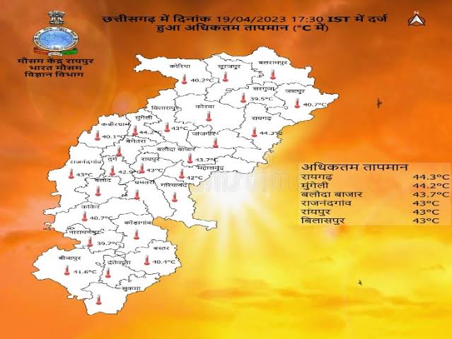 प्रदेश में तापमान हुआ 44 डिग्री के पार, सबसे गर्म जिला राहा रायगढ़…