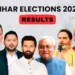 Bihar Election Result: बिहार चुनाव रुझानों पर कांग्रेस 5 सीटों पर सिमटी, NDA को बंपर बढ़, 190 सीटों से ज्यादा पर बढ़त…