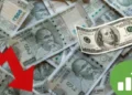 Rupee all-Time low: डॉलर के मुकाबले रिकॉर्ड निचले स्तरों पर रुपया, पहली बार एक डॉलर का भाव इतने रुपए पर आया