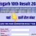 CGBSE 10th Result: छत्तीसगढ़ 10वीं बोर्ड में संध्या नायक 99 प्रतिशत अंक प्राप्‍त कर बनी हाईस्कूल टॉपर, देखें टॉपर लिस्ट