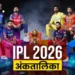 IPL 2026 Points Table: पंजाब की जीत से अंकतालिका में उठापटक, RCB से छीन गया नंबर 1 का ताज