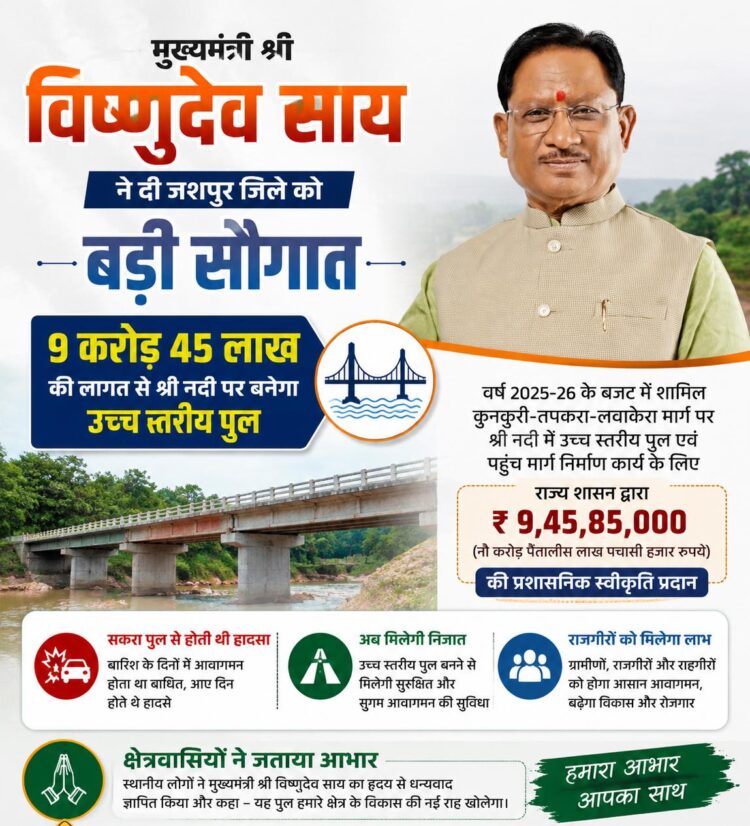 मुख्यमंत्री श्री विष्णुदेव साय की बड़ी सौगात’: जशपुर में श्री नदी पर बनेगा उच्च स्तरीय पुल, तीन राज्यों की कनेक्टिविटी होगी मजबूत