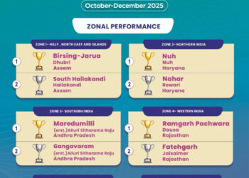 नीति आयोग के “Champions of Change” कार्यक्रम में उसूर विकासखण्ड को राष्ट्रीय स्तर पर द्वितीय स्थान, छत्तीसगढ़ ने विकास की दिशा में रचा नया कीर्तिमान