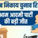 पंजाब निकाय चुनाव रिजल्ट: AAP की बड़ी जीत, BJP का बेहतर प्रदर्शन, जानें बसपा को कितनी सीटें मिलीं