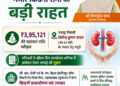 मुख्यमंत्री श्री विष्णुदेव साय ने गंभीर किडनी रोगी के उपचार हेतु 3.95 लाख रुपये की सहायता राशि स्वीकृत की