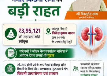 मुख्यमंत्री श्री विष्णुदेव साय ने गंभीर किडनी रोगी के उपचार हेतु 3.95 लाख रुपये की सहायता राशि स्वीकृत की