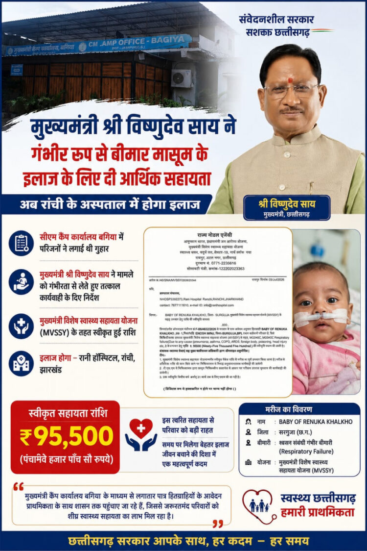 मुख्यमंत्री श्री विष्णुदेव साय की पहल से गंभीर श्वसन रोग से पीड़ित मासूम को मिली 95,500 रुपये की स्वास्थ्य सहायता