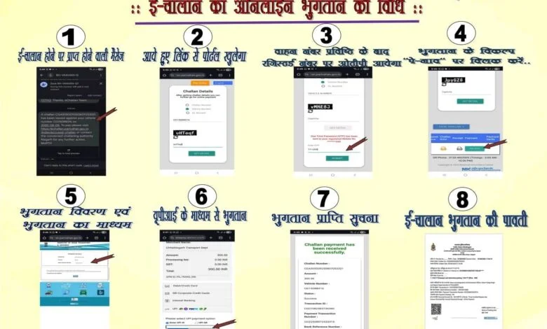 Latest Raigarh News: रायगढ़ में आईटीएमएस की शुरुआत : अवैध पार्किंग पर अब जनता भी करेगी निगरानी, मोबाइल से कटेगा चालान